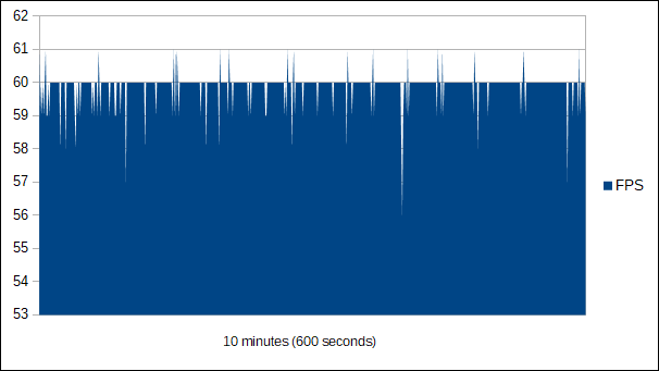 Witcher 3: Dual GPU